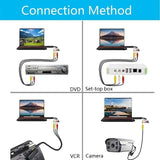 USB Video Adapter Converter from VHS & DVD to Digital Format
