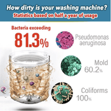 Antibacterial Washing Machine Cleaner (12 pcs) - Indigo-Temple