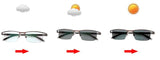 Photochromic Prescription Sunglasses