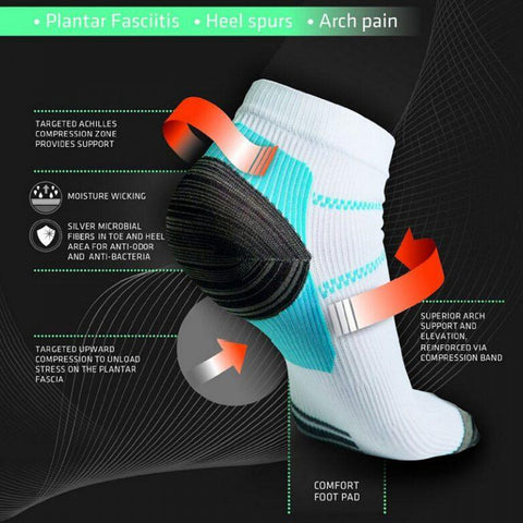 Heel & Ankle Pain Relief  Compression Socks - Indigo-Temple